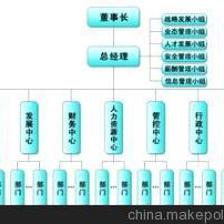 临时工合作 价格、厂家、图片及其他商务服务——容天下劳务派遣